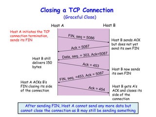 (Graceful Close)
Host B still
delivers 150
bytes
Host A Host B
Closing a TCP Connection
Host A initiates the TCP
connection termination,
sends its FIN Host B sends ACK
but does not yet
send its own FIN
Host B now sends
its own FIN
Host A ACKs B’s
FIN closing its side
of the connection
Host B gets A’s
ACK and closes its
side of the
connection
After sending FIN, Host A cannot send any more data but
cannot close the connection as B may still be sending something
 