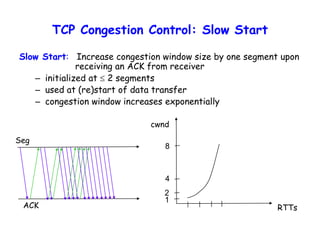 TCP Congestion Control: Slow Start
Slow Start: Increase congestion window size by one segment upon
receiving an ACK from receiver
– initialized at  2 segments
– used at (re)start of data transfer
– congestion window increases exponentially
ACK
Seg
RTTs
1
2
4
8
cwnd
 