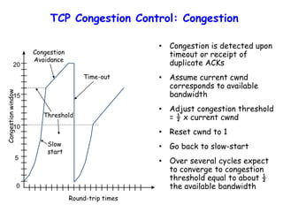 TCP Congestion Control: Congestion
• Congestion is detected upon
timeout or receipt of
duplicate ACKs
• Assume current cwnd
corresponds to available
bandwidth
• Adjust congestion threshold
= ½ x current cwnd
• Reset cwnd to 1
• Go back to slow-start
• Over several cycles expect
to converge to congestion
threshold equal to about ½
the available bandwidth
Congestionwindow
10
5
15
20
0
Round-trip times
Slow
start
Congestion
Avoidance
Time-out
Threshold
 