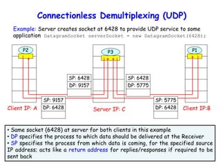 Connectionless Demultiplexing (UDP)
Example: Server creates socket at 6428 to provide UDP service to some
application DatagramSocket serverSocket = new DatagramSocket(6428);
Client IP:B
P2
Client IP: A
P1P1P3
Server IP: C
SP: 6428
DP: 9157
SP: 9157
DP: 6428
SP: 6428
DP: 5775
SP: 5775
DP: 6428
• Same socket (6428) at server for both clients in this example
• DP specifies the process to which data should be delivered at the Receiver
• SP specifies the process from which data is coming, for the specified source
IP address; acts like a return address for replies/responses if required to be
sent back
 