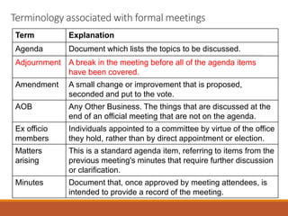 Terminology associated with formal meetings
Term Explanation
Agenda Document which lists the topics to be discussed.
Adjournment A break in the meeting before all of the agenda items
have been covered.
Amendment A small change or improvement that is proposed,
seconded and put to the vote.
AOB Any Other Business. The things that are discussed at the
end of an official meeting that are not on the agenda.
Ex officio
members
Individuals appointed to a committee by virtue of the office
they hold, rather than by direct appointment or election.
Matters
arising
This is a standard agenda item, referring to items from the
previous meeting's minutes that require further discussion
or clarification.
Minutes Document that, once approved by meeting attendees, is
intended to provide a record of the meeting.
 