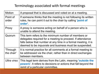 Terminology associated with formal meetings
Motion A proposal that is discussed and voted on at a meeting.
Point of
order
If someone thinks that the meeting is not following its written
rules, he can point it out to the chair by calling 'point of
order'.
Proxy A proxy is someone acting on behalf of a person who is
unable to attend the meeting.
Quorum This term refers to the minimum number of members or
delegates required for a meeting to proceed. If attendance
falls below that number at any time in a formal meeting, it is
deemed to be inquorate and business must be suspended.
'Through
the chair'
It is normal practice for all comments at a formal meeting to
be addressed via the chair, rather than in direct exchanges
between members.
Ultra vires This legal term derives from the Latin, meaning 'outside the
powers'. It refers to decisions or actions that fall beyond the
remit of a particular committee.
 