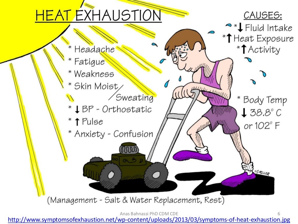 First Aid Temperature related injuries