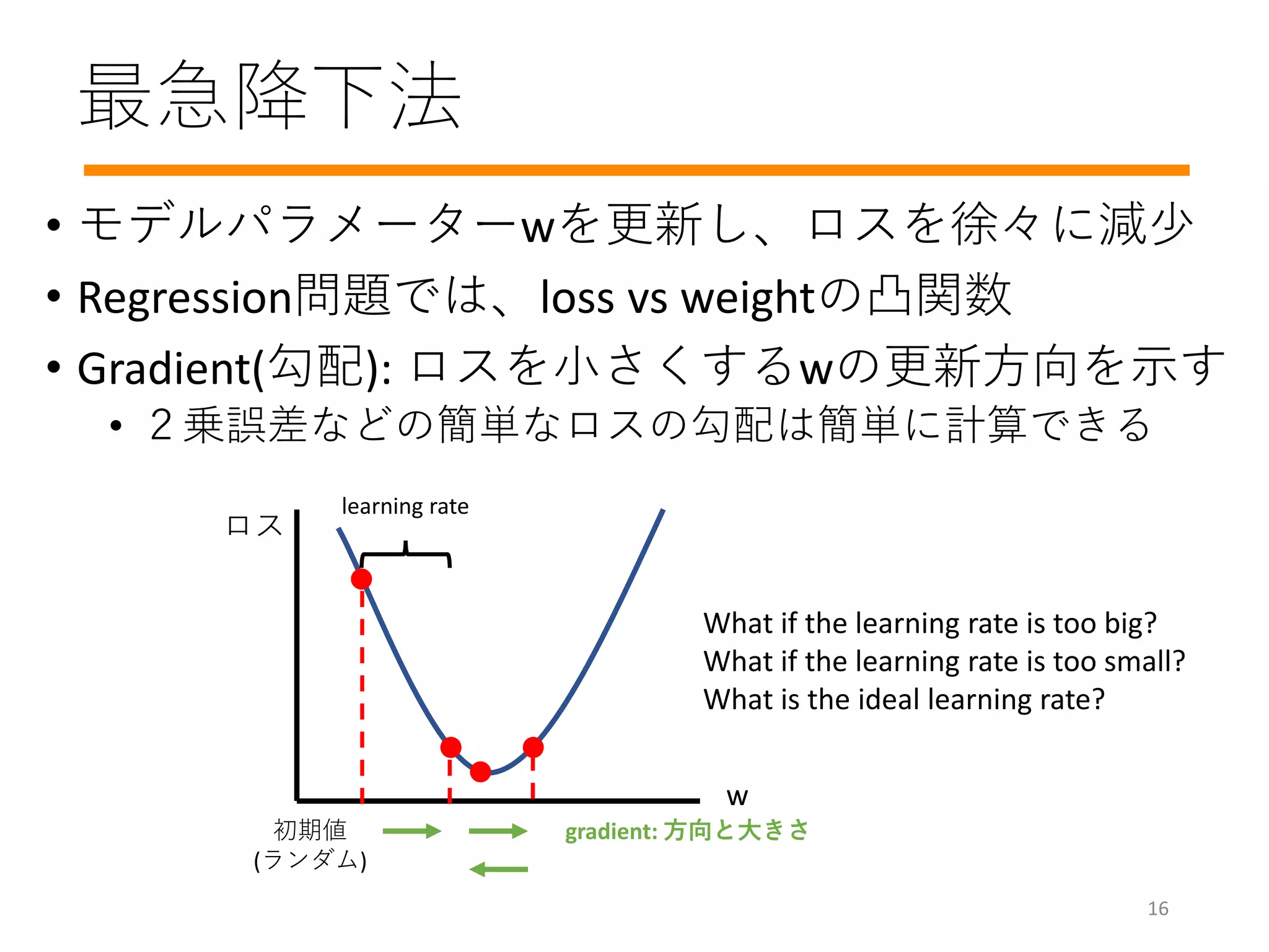最急降下法
• モデルパラメーターwを更新し、ロスを徐々に減少
• Regression問題では、loss vs weightの凸関数
• Gradient(勾配): ロスを小さくするwの更新方向を示す
• ２乗誤差などの簡単なロスの勾配は簡単に計算できる
w
ロス
初期値
(ランダム)
gradient: 方向と大きさ
learning rate
What if the learning rate is too big?
What if the learning rate is too small?
What is the ideal learning rate?
16
 