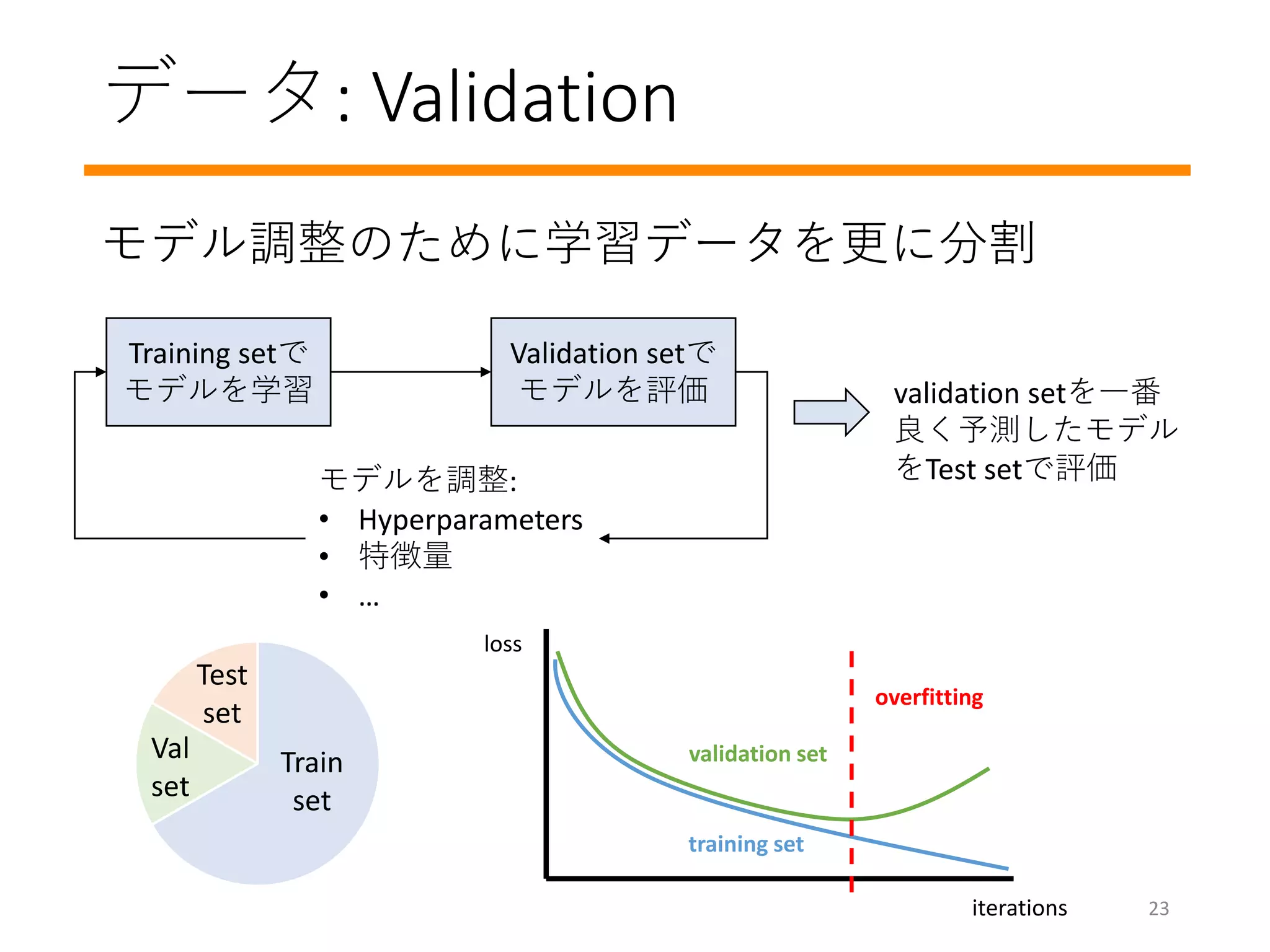 データ: Validation
モデル調整のために学習データを更に分割
Training setで
モデルを学習
Validation setで
モデルを評価
モデルを調整:
• Hyperparameters
• 特徴量
• …
validation setを一番
良く予測したモデル
をTest setで評価
iterations
loss
validation set
training set
overfitting
Test
set
Train
set
Val
set
23
 