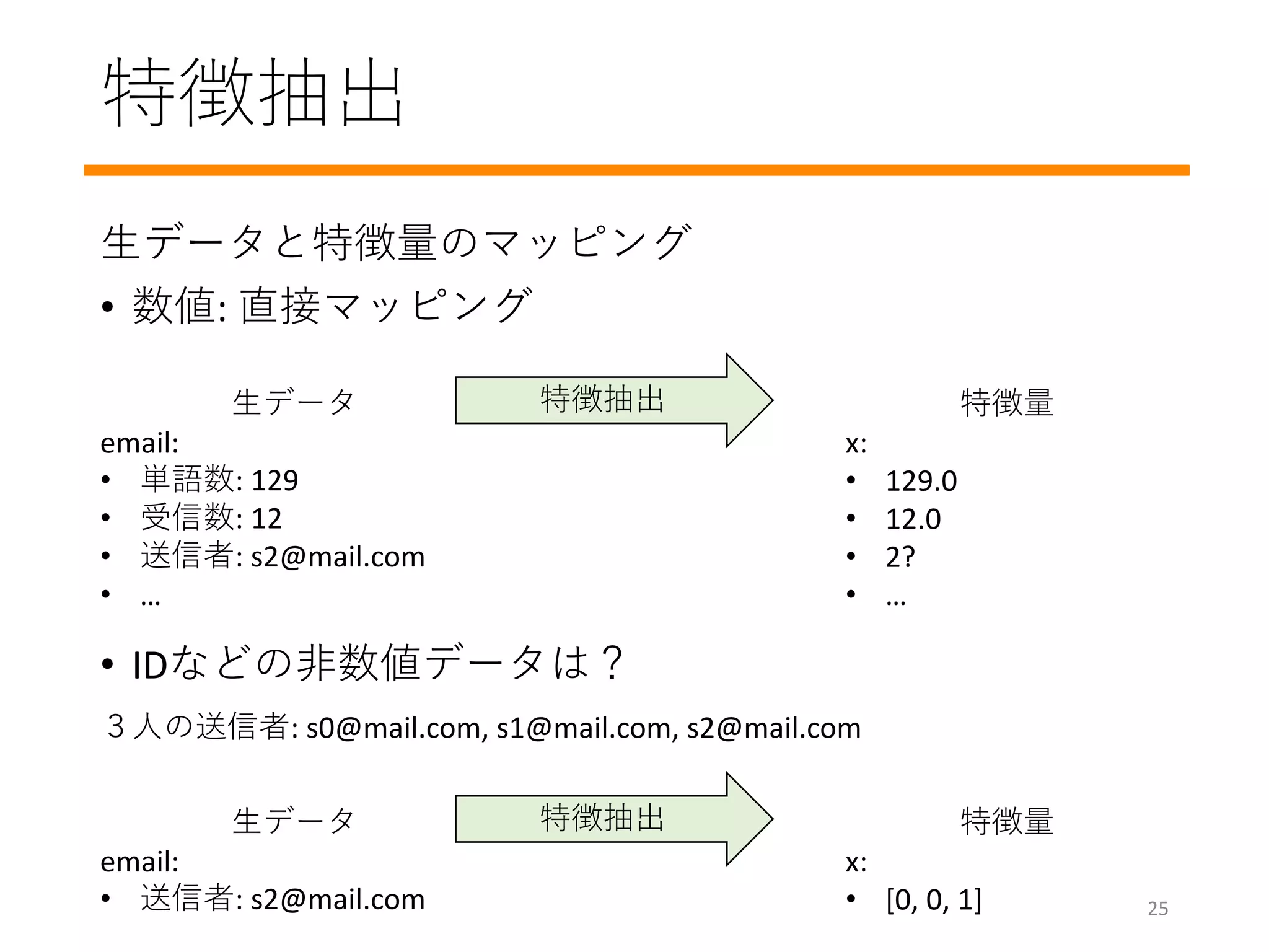 特徴抽出
生データと特徴量のマッピング
• 数値: 直接マッピング
• IDなどの非数値データは？
生データ
email:
• 単語数: 129
• 受信数: 12
• 送信者: s2@mail.com
• …
特徴量
x:
• 129.0
• 12.0
• 2?
• …
特徴抽出
３人の送信者: s0@mail.com, s1@mail.com, s2@mail.com
生データ
email:
• 送信者: s2@mail.com
特徴量
x:
• [0, 0, 1]
特徴抽出
25
 