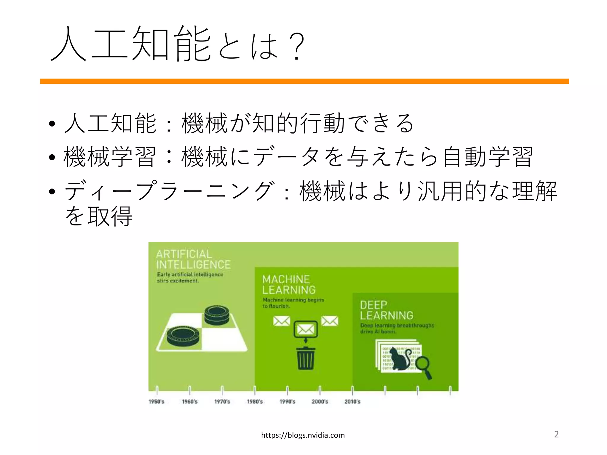 人工知能とは？
• 人工知能：機械が知的行動できる
• 機械学習：機械にデータを与えたら自動学習
• ディープラーニング：機械はより汎用的な理解
を取得
https://blogs.nvidia.com 2
 