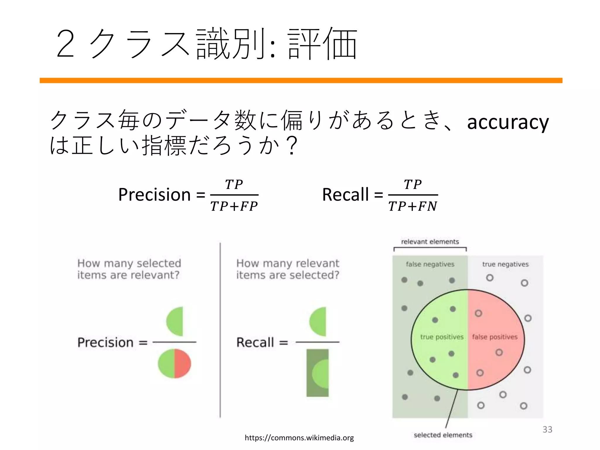 ２クラス識別: 評価
クラス毎のデータ数に偏りがあるとき、accuracy
は正しい指標だろうか？
https://commons.wikimedia.org
Precision =
𝑇𝑃
𝑇𝑃+𝐹𝑃
Recall =
𝑇𝑃
𝑇𝑃+𝐹𝑁
33
 