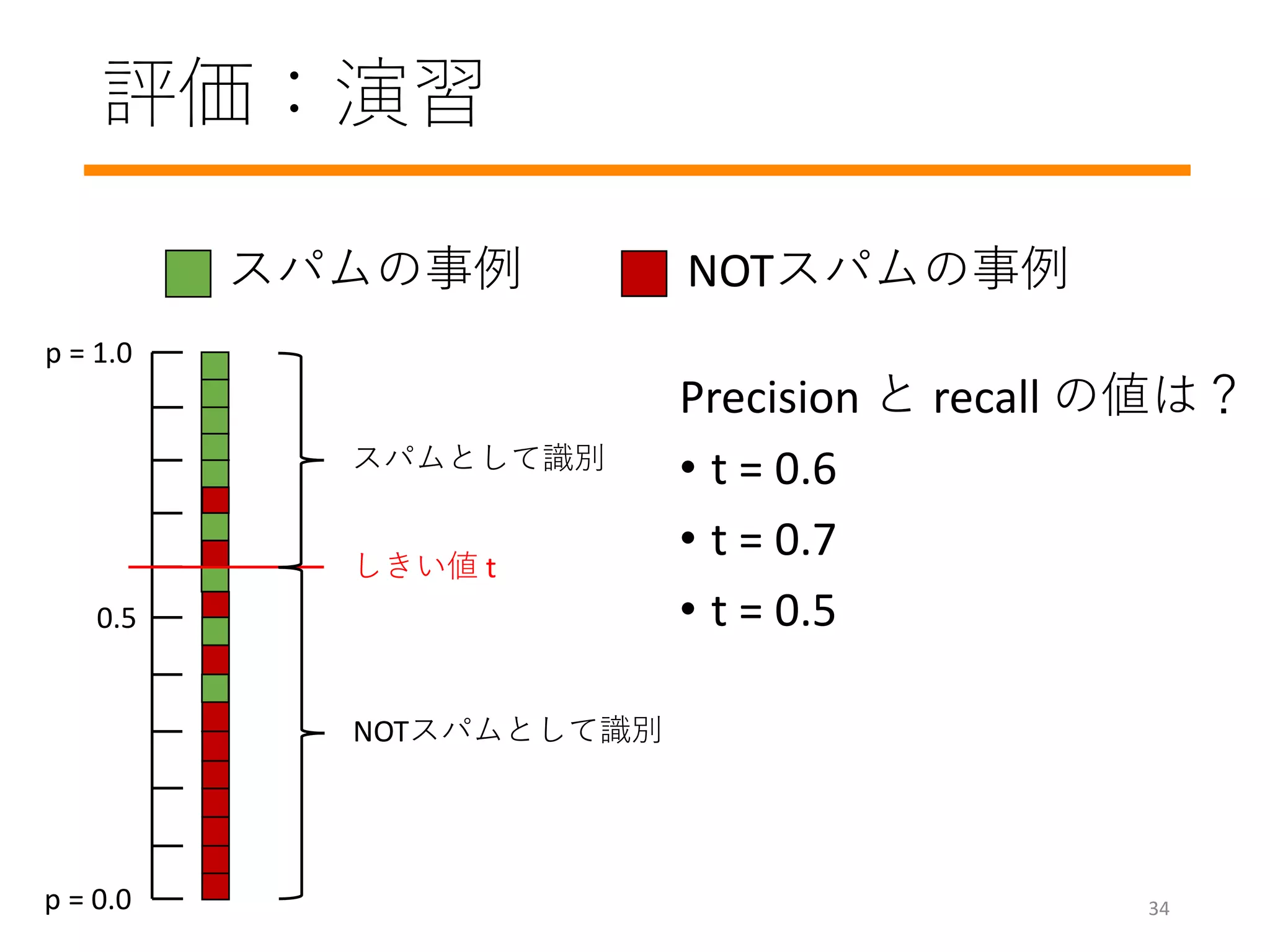 評価：演習
スパムの事例 NOTスパムの事例
スパムとして識別
NOTスパムとして識別
しきい値 t
p = 1.0
p = 0.0
0.5
Precision と recall の値は？
• t = 0.6
• t = 0.7
• t = 0.5
34
 