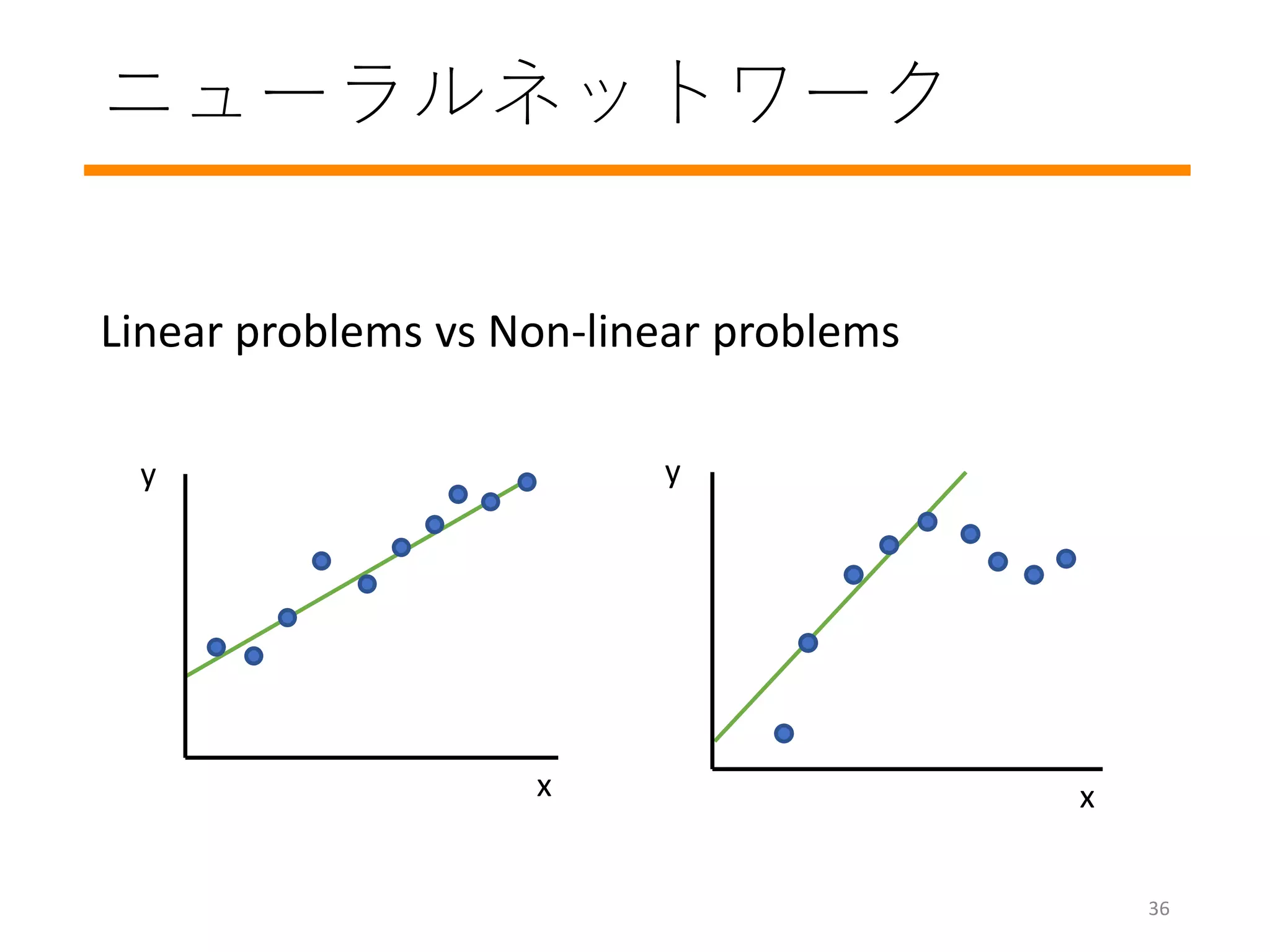 ニューラルネットワーク
Linear problems vs Non-linear problems
x
y
x
y
36
 