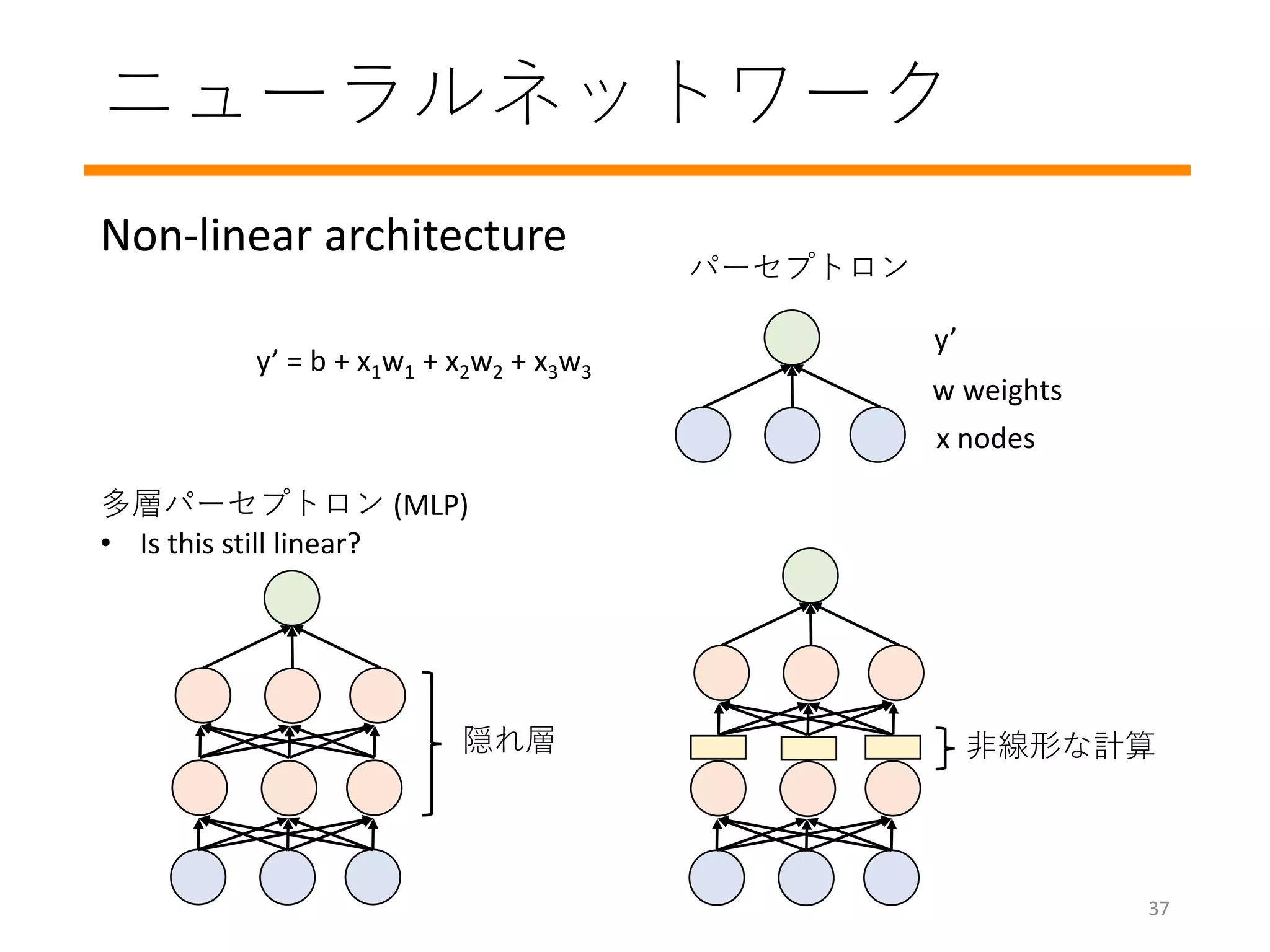 ニューラルネットワーク
Non-linear architecture
y’ = b + x1w1 + x2w2 + x3w3
非線形な計算
y’
w weights
x nodes
隠れ層
多層パーセプトロン (MLP)
• Is this still linear?
パーセプトロン
37
 
