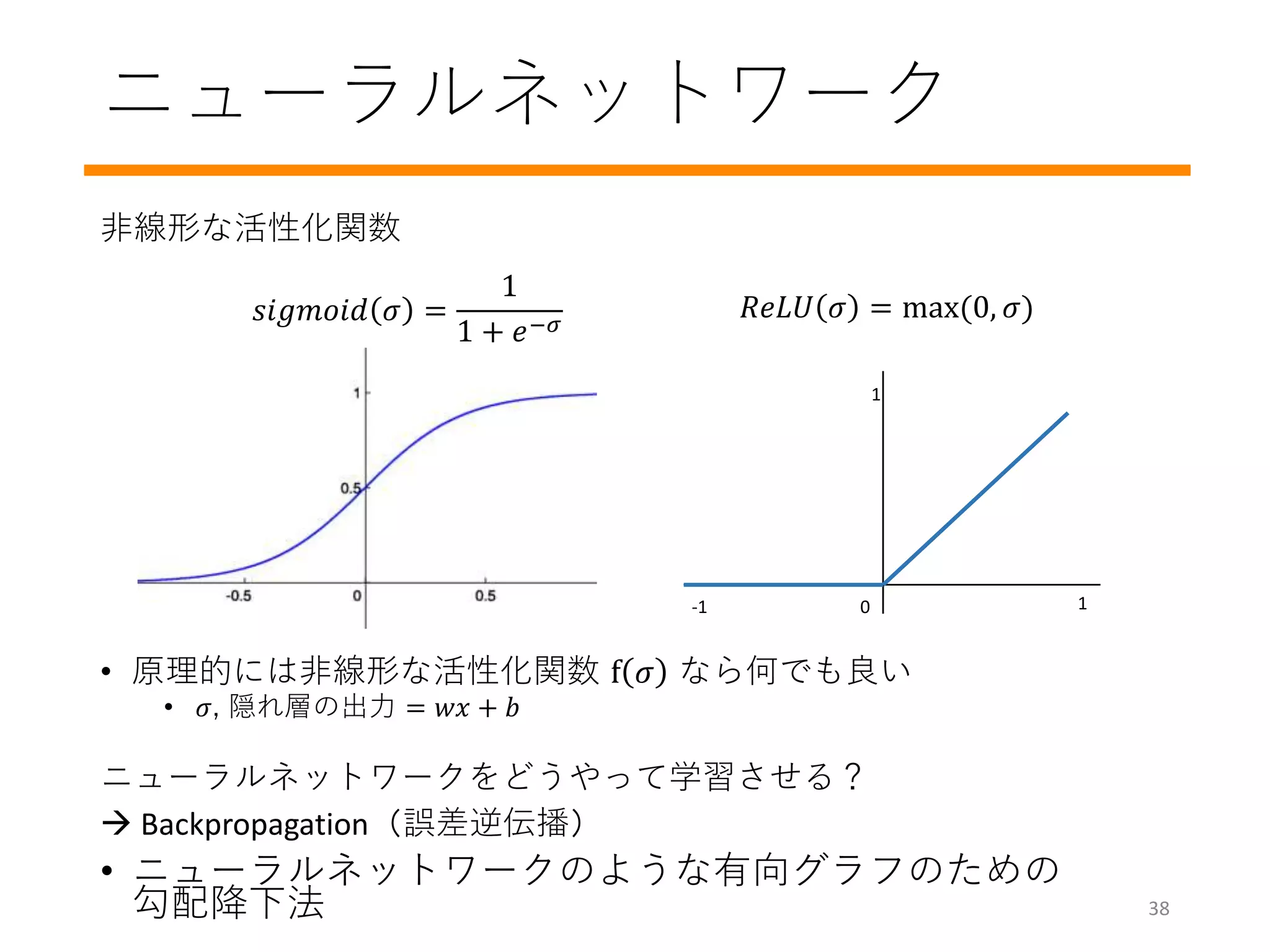 ニューラルネットワーク
非線形な活性化関数
• 原理的には非線形な活性化関数 f 𝜎 なら何でも良い
• 𝜎, 隠れ層の出力 = 𝑤𝑥 + 𝑏
ニューラルネットワークをどうやって学習させる？
 Backpropagation（誤差逆伝播）
• ニューラルネットワークのような有向グラフのための
勾配降下法
1
-1 10
𝑠𝑖𝑔𝑚𝑜𝑖𝑑 𝜎 =
1
1 + 𝑒−𝜎
𝑅𝑒𝐿𝑈 𝜎 = max(0, 𝜎)
38
 