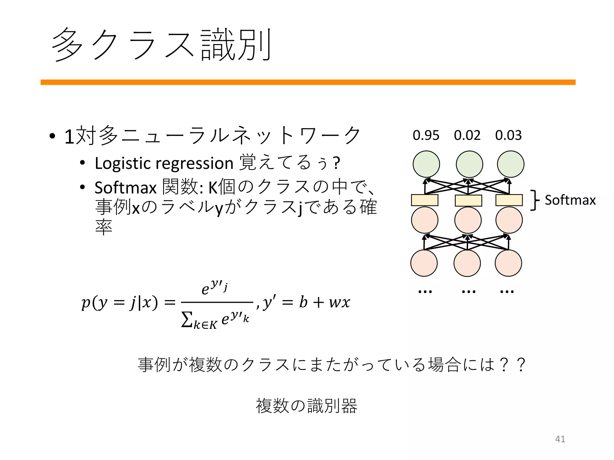 • 1対多ニューラルネットワーク
• Logistic regression 覚えてるぅ?
• Softmax 関数: K個のクラスの中で、
事例xのラベルyがクラスjである確
率
… … …
Softmax
0.95 0.02 0.03
𝑝(𝑦 = 𝑗|𝑥) =
𝑒 𝑦′ 𝑗
𝑘∈𝐾 𝑒 𝑦′ 𝑘
, 𝑦′ = 𝑏 + 𝑤𝑥
事例が複数のクラスにまたがっている場合には？？
複数の識別器
41
多クラス識別
 