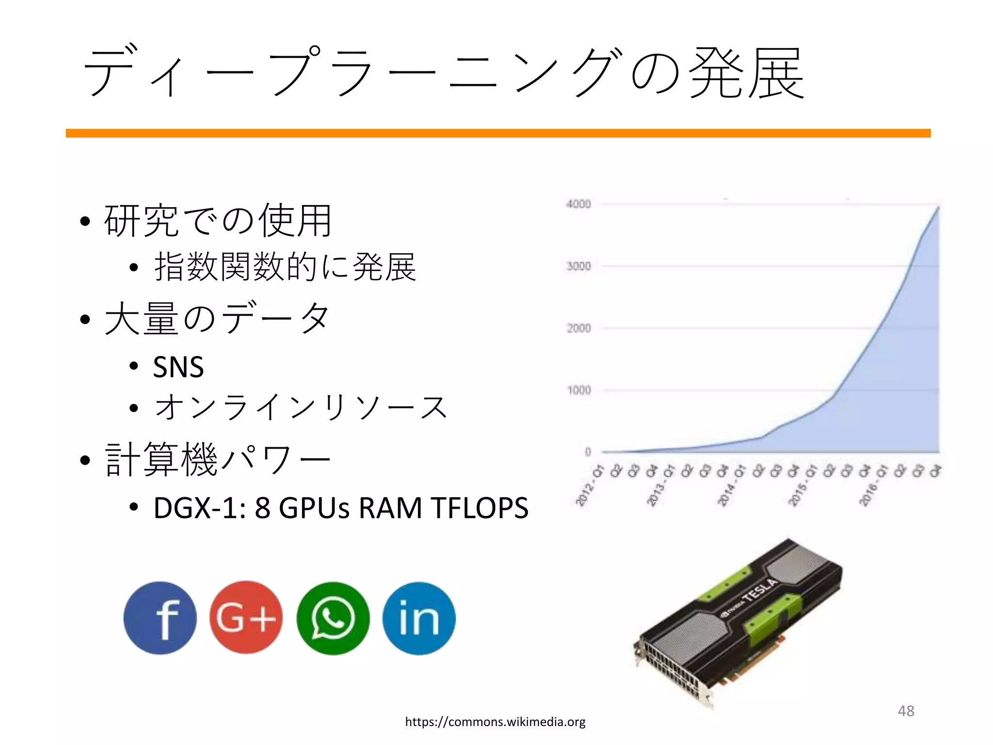 ディープラーニングの発展
• 研究での使用
• 指数関数的に発展
• 大量のデータ
• SNS
• オンラインリソース
• 計算機パワー
• DGX-1: 8 GPUs RAM TFLOPS
https://commons.wikimedia.org
48
 
