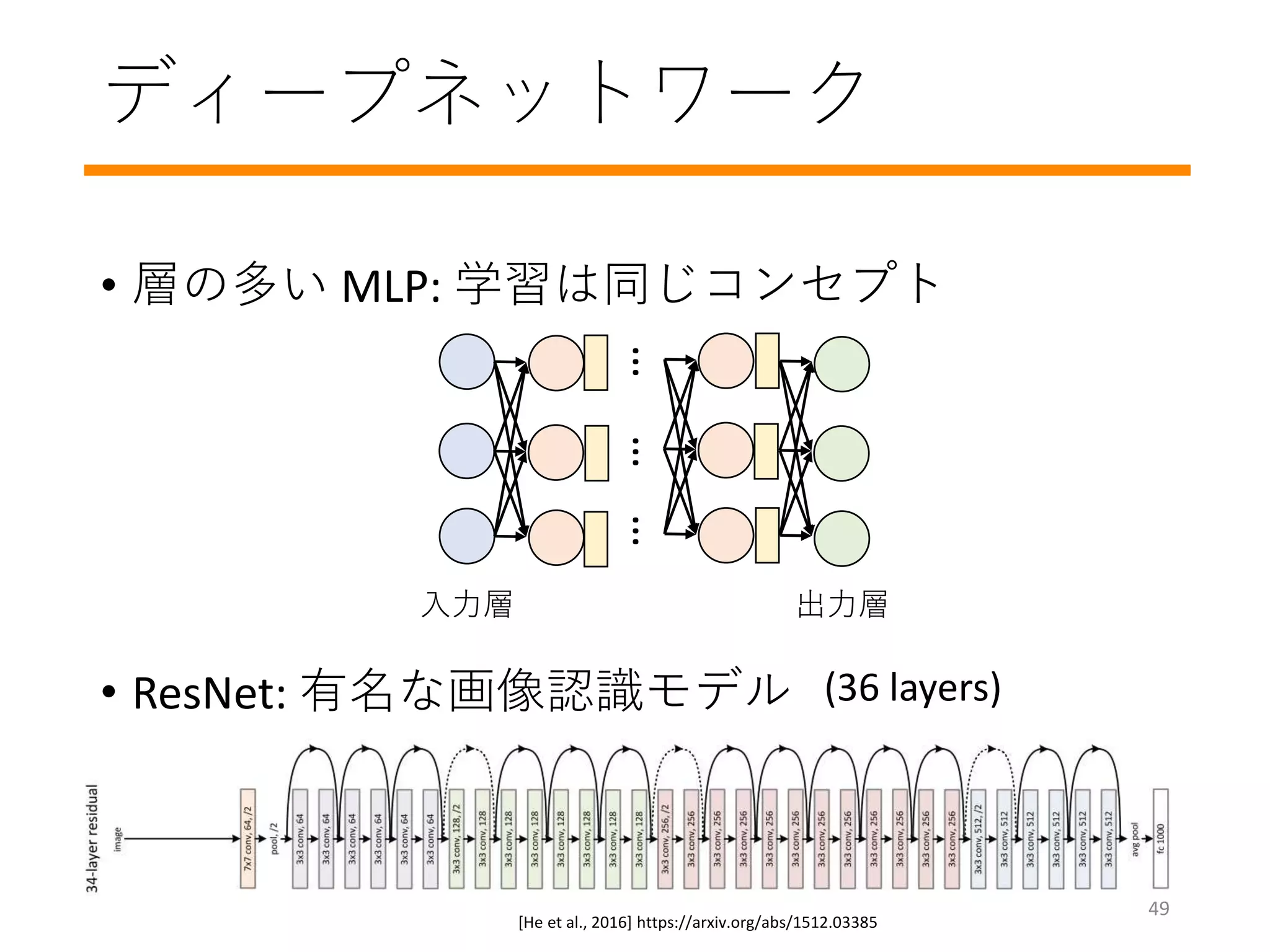 ディープネットワーク
• 層の多い MLP: 学習は同じコンセプト
• ResNet: 有名な画像認識モデル
………入力層 出力層
[He et al., 2016] https://arxiv.org/abs/1512.03385
49
(36 layers)
 