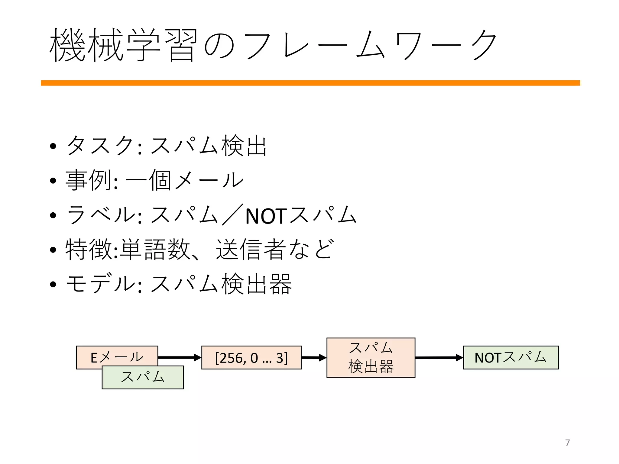 機械学習のフレームワーク
• タスク: スパム検出
• 事例: 一個メール
• ラベル: スパム／NOTスパム
• 特徴:単語数、送信者など
• モデル: スパム検出器
スパム
検出器
Eメール [256, 0 … 3]
スパム
NOTスパム
7
 