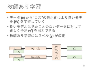 ̎ѧ
? ǩ` (x) 顰Сˤ
 (W) ѧƤ
? ǥҊȤΤʤǩ`ˌ
y (y) Ǥ
? ̎ѧˤϥ٥ (y) Ҫ
W =
{w0,
w1

wn}
xA yA
yA
yB
xB
yB
{x1  xn}A
{x1  xn}B
12
 