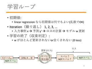 ѧ`
? ڂ:
? linear regression ʤڂϺΤǤ褤(OK)
? IterationR귵 1, 2, 3, 
?  x ? y y ? Ӌ ? ǥ w 
? ѧνKˣж:
? w ۤȤɸ¤ʤorȫʤ (0 loss)
ѥ
ʳ
E`A
ѥࣿ
NOTѥࣿ
NOTѥ
[256, 0  3] NOTѥ
 ()

15
 