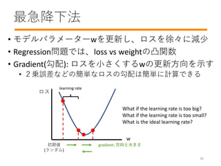 ·
? ǥѥ``w¤졩˜p
? Regression}Ǥϡloss vs weight͹v
? Gradient(): Сwθ·ʾ
? \`ʤɤκgʥιϺgӋǤ
w

ڂ
()
gradient: ȴ󤭤
learning rate
What if the learning rate is too big?
What if the learning rate is too small?
What is the ideal learning rate?
16
 