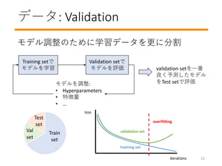 ǩ`: Validation
ǥ{Τѧǩ`˷ָ
Training set
ǥѧ
Validation set
ǥu
ǥ{:
? Hyperparameters
? ؏
? 
validation setһ
yǥ
Test setu
iterations
loss
validation set
training set
overfitting
Test
set
Train
set
Val
set
23
 