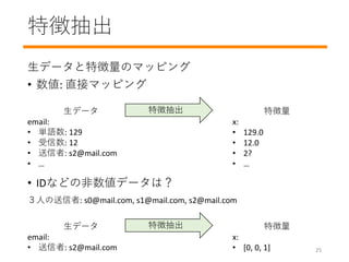 ؏ճ
ǩ`؏Υޥåԥ
? : ֱӥޥåԥ
? IDʤɤηǩ`ϣ
ǩ`
email:
? gZ: 129
? : 12
? : s2@mail.com
? 
؏
x:
? 129.0
? 12.0
? 2?
? 
؏ճ
ˤ: s0@mail.com, s1@mail.com, s2@mail.com
ǩ`
email:
? : s2@mail.com
؏
x:
? [0, 0, 1]
؏ճ
25
 