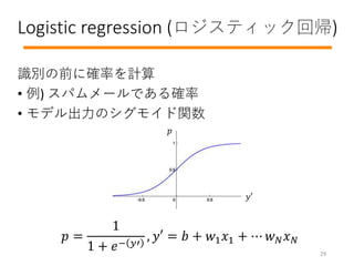 Logistic regression (ƥå؎)
ʶǰ˴_ʤӋ
? ) ѥ`Ǥ_
? ǥΥ⥤v
? =
1
1 + ?? ?
, ? = ? + ?1 ?1 + ? ? ? ? ?
?
?
29
 