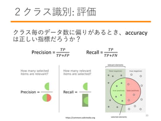 饹ʶ: u
饹Υǩ`ƫ꤬Ȥaccuracy
ָˤ
https://commons.wikimedia.org
Precision =
??
??+??
Recall =
??
??+??
33
 