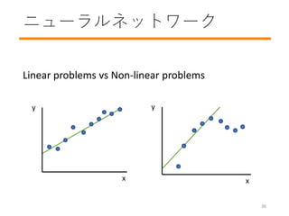 ˥`ͥåȥ`
Linear problems vs Non-linear problems
x
y
x
y
36
 