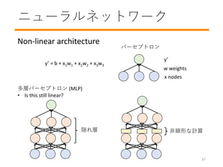 ˥`ͥåȥ`
Non-linear architecture
y = b + x1w1 + x2w2 + x3w3
ǾΤӋ
y
w weights
x nodes
L
ӥѩ`ץȥ (MLP)
? Is this still linear?
ѩ`ץȥ
37
 