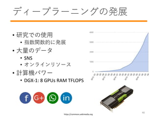 ǥ`ץ`˥󥰤ΰkչ
? оǤʹ
? ָvĤ˰kչ
? Υǩ`
? SNS
? 饤꥽`
? ӋCѥ`
? DGX-1: 8 GPUs RAM TFLOPS
https://commons.wikimedia.org
48
 