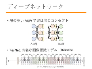 ǥ`ץͥåȥ`
? Ӥζत MLP: ѧͬ󥻥ץ
? ResNet: ʻJRǥ
 
[He et al., 2016] https://arxiv.org/abs/1512.03385
49
(36 layers)
 