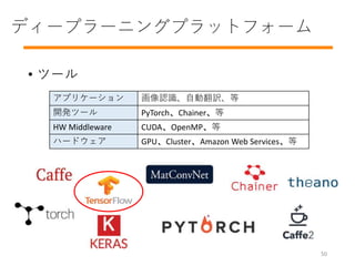 ? ĩ`
ǥ`ץ`˥󥰥ץåȥե`
ץꥱ` JRԄӷU
_kĩ` PyTorchChainer
HW Middleware CUDAOpenMP
ϩ`ɥ GPUClusterAmazon Web Services
50
 