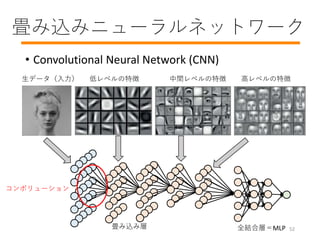 zߥ˥`ͥåȥ`
? Convolutional Neural Network (CNN)
ǩ` ͥ٥؏ g٥؏ ߥ٥؏
ȫYόӣMLPzߌ
ܥ`
52
 