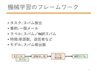 CеѧΥե``
? : ѥʳ
? : һ`
? ٥: ѥ࣯NOTѥ
? ؏:gZߤʤ
? ǥ: ѥʳ
ѥ
ʳ
E` [256, 0  3]
ѥ
NOTѥ
7
 