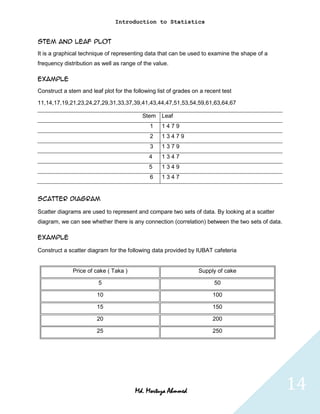 Introduction to Statistics


Stem and leaf plot
It is a graphical technique of representing data that can be used to examine the shape of a
frequency distribution as well as range of the value.

Example
Construct a stem and leaf plot for the following list of grades on a recent test

11,14,17,19,21,23,24,27,29,31,33,37,39,41,43,44,47,51,53,54,59,61,63,64,67

                                           Stem    Leaf
                                              1    1479
                                              2    13479
                                              3    1379
                                              4    1347
                                              5    1349
                                              6    1347


Scatter diagram

Scatter diagrams are used to represent and compare two sets of data. By looking at a scatter
diagram, we can see whether there is any connection (correlation) between the two sets of data.

Example

Construct a scatter diagram for the following data provided by IUBAT cafeteria


              Price of cake ( Taka )                              Supply of cake

                         5                                              50

                        10                                              100

                        15                                              150

                        20                                              200

                        25                                              250




                                        Md. Mortuza Ahmmed                                        14
 