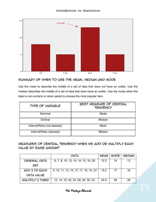 Introduction to Statistics




Summary of when to use the mean, median and mode

Use the mean to describe the middle of a set of data that does not have an outlier. Use the
median describes the middle of a set of data that does have an outlier. Use the mode when the
data is non-numeric or when asked to choose the most popular item.

                                                 Best measure of central
         Type of Variable
                                                        tendency

                 Nominal                                           Mode

                 Ordinal                                           Median

        Interval/Ratio (not skewed)                                Mean

         Interval/Ratio (skewed)                                   Median



Measures of central tendency when we add or multiply each
value by same amount

                                          Data                     Mean     Mode   Median
    Original Data           6, 7, 8, 10, 12, 14, 14, 15, 16, 20     12.2     14      13
           Set
    Add 3 to each          9, 10, 11, 13, 15, 17, 17, 18, 19, 23    15.2     17      16
      data value
  Multiply 2 times          12, 14, 16, 20, 24, 28, 28, 30, 32,     24.4     28      26


                                      Md. Mortuza Ahmmed                                        19
 