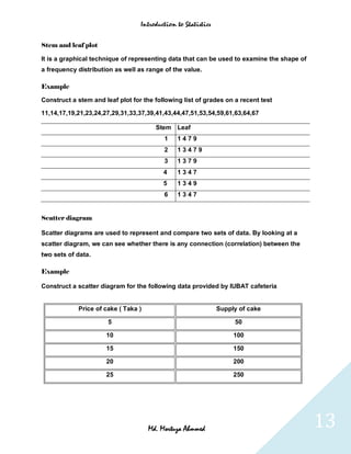 Introduction to Statistics


Stem and leaf plot

It is a graphical technique of representing data that can be used to examine the shape of
a frequency distribution as well as range of the value.

Example

Construct a stem and leaf plot for the following list of grades on a recent test

11,14,17,19,21,23,24,27,29,31,33,37,39,41,43,44,47,51,53,54,59,61,63,64,67

                                       Stem Leaf
                                          1    1479
                                          2    13479
                                          3    1379
                                          4    1347
                                          5    1349
                                          6    1347


Scatter diagram

Scatter diagrams are used to represent and compare two sets of data. By looking at a
scatter diagram, we can see whether there is any connection (correlation) between the
two sets of data.

Example

Construct a scatter diagram for the following data provided by IUBAT cafeteria


            Price of cake ( Taka )                             Supply of cake

                       5                                            50

                      10                                            100

                      15                                            150

                      20                                            200

                      25                                            250




                                     Md. Mortuza Ahmmed                                     13
 