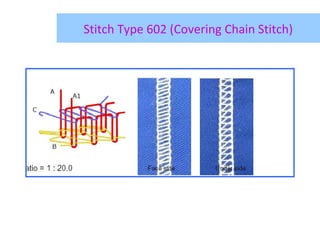 Stitch Code 607 stitch classification | PPT