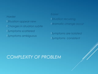 COMPLEXITY OF PROBLEM
Harder
Situation appear new
Changes in situation subtle
Symptoms scattered
Symptoms ambiguous
Easier
Situation recurring
dramatic change occur
Symptoms are isolated
Symptoms consistent
 