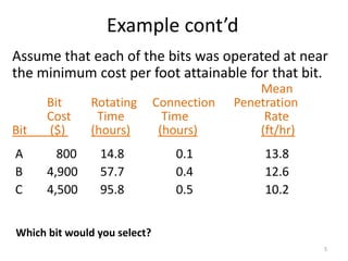 Expensive Bit Example Drill.pptx