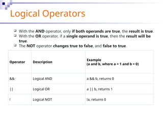 Single Operand Lecture Slide 05- Operator Expression.ppt