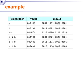 Lecture Slide 05- Operator Expression.ppt
