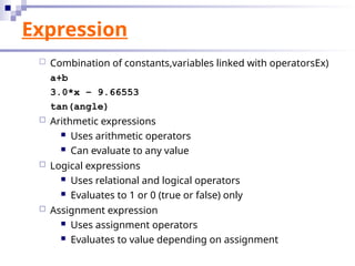 Lecture Slide 05- Operator Expression.ppt