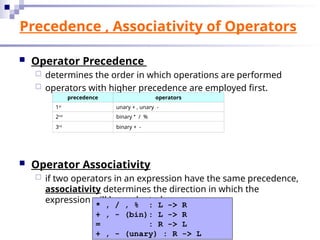 Lecture Slide 05- Operator Expression.ppt