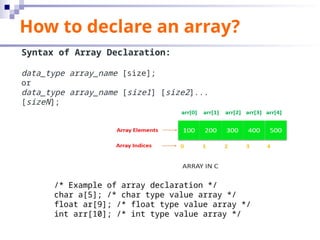 SPL Lecture Slide 08- Array sing and Multi dimentional.ppt