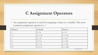 C programming | PPTX