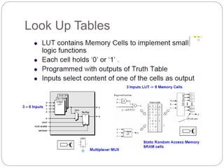Look Up Tables
 
