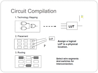 Circuit Compilation
 