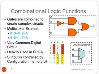  Gates are combined to
create complex circuits
 Multiplexer Example
 If S=0, Z=A
 If S=1, Z=B
 Very Common Digital
Circuit
 Heavily Used in FPGA
 S input is controlled by
Configuration memory bit
Combinational Logic Functions
Sunday, August 21, 2022
7
ww.iiu.edu.pk
0
0
1
1
1
0
1
Z
A
0
B
0
0
0
0
S
0
1
1
0
0
0
1
1
1
0
1
0
1
1
1
1
1
0
1
0
 