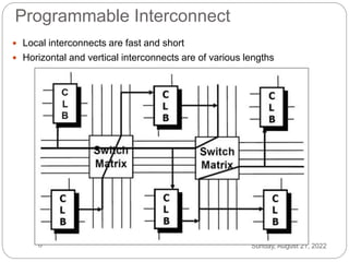 Programmable Interconnect
Sunday, August 21, 2022
8
 Local interconnects are fast and short
 Horizontal and vertical interconnects are of various lengths
 